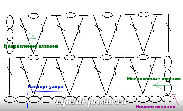 Как правильно читать схемы вязания крючком: инструкция для новичков
